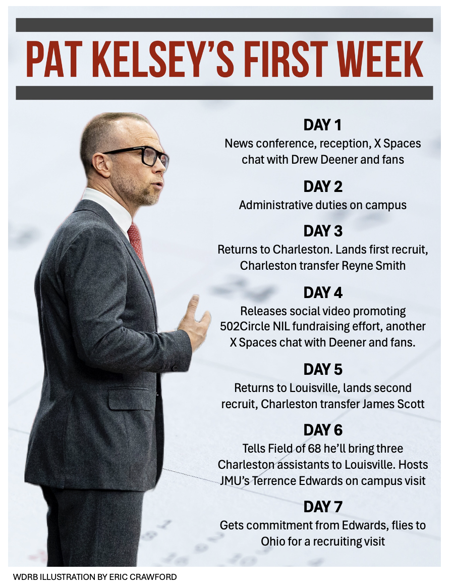 Pat Kelsey's first week